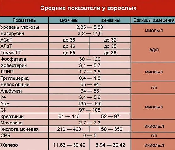 Табло с послематчевой статистикой на фоне пустого футбольного поля после финального свистка