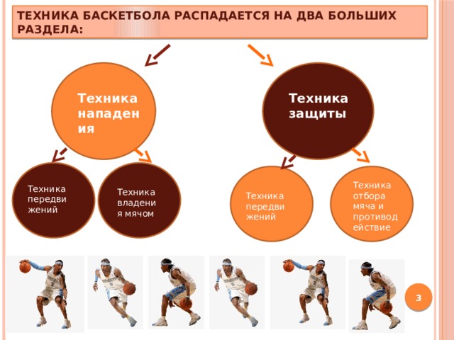 Баскетбольные лайфхаки: советы для улучшения техники и тактики игра