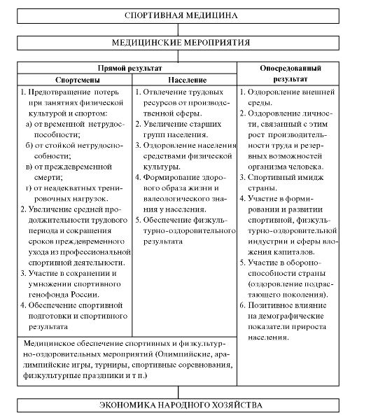 Как Олимпийские игры влияют на развитие спортивной медицины спортсмен