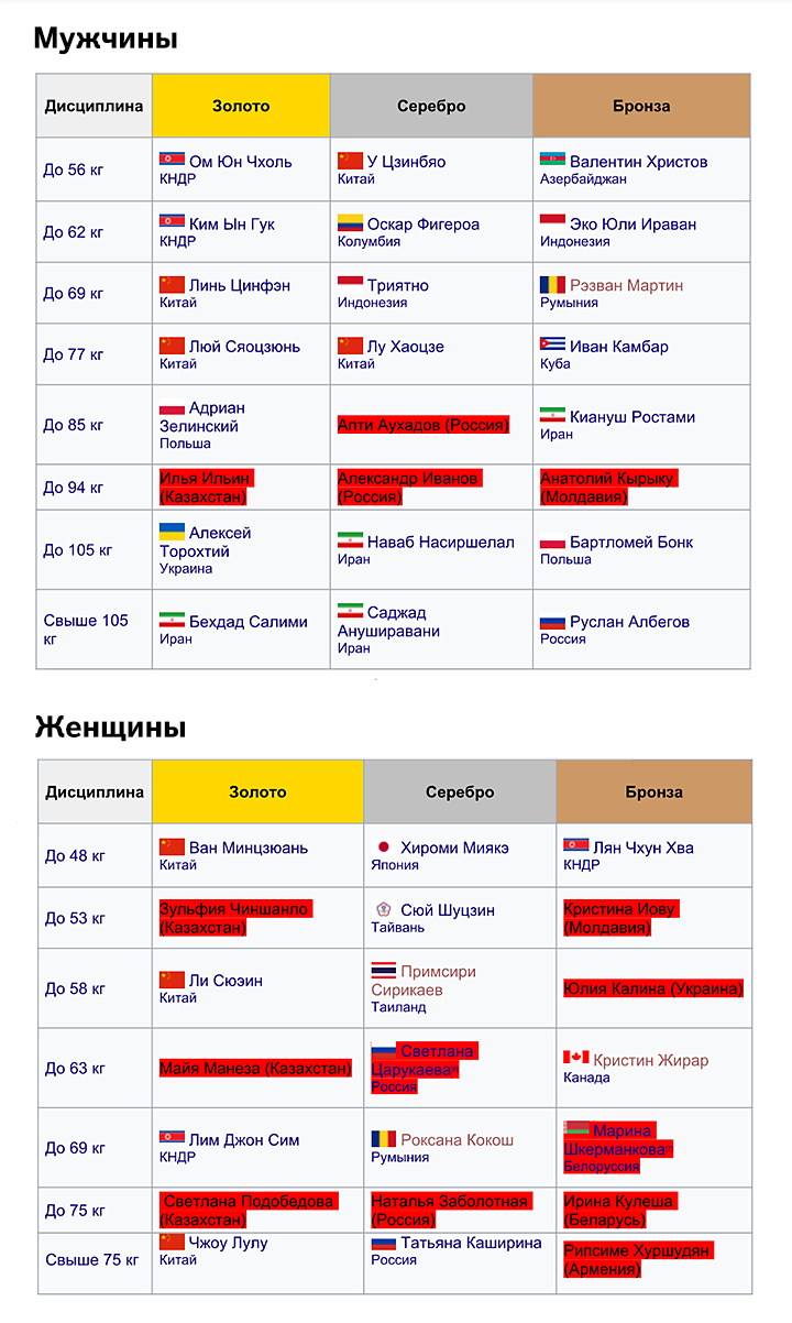 Как выбираются виды спорта для Олимпийских игр который