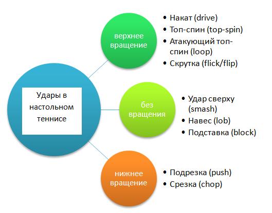 Советы по улучшению координации в теннисе теннис