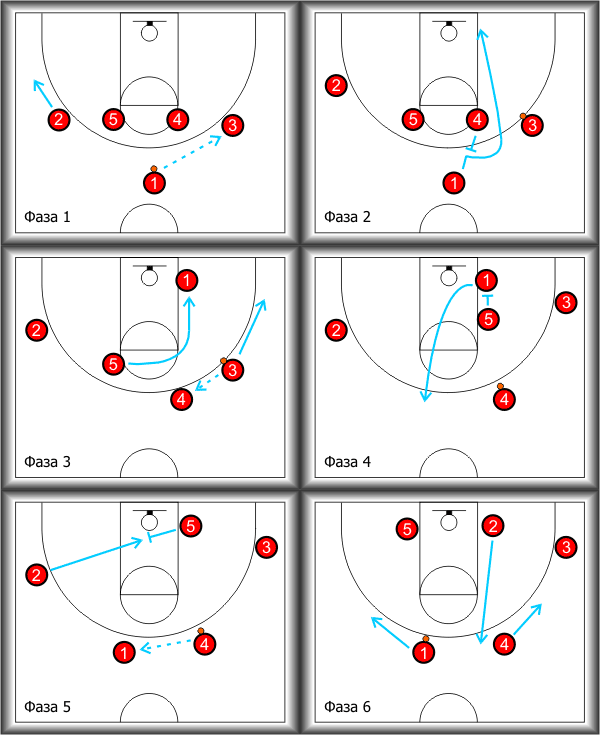 Тактические схемы в баскетболе: от классических до современных схема