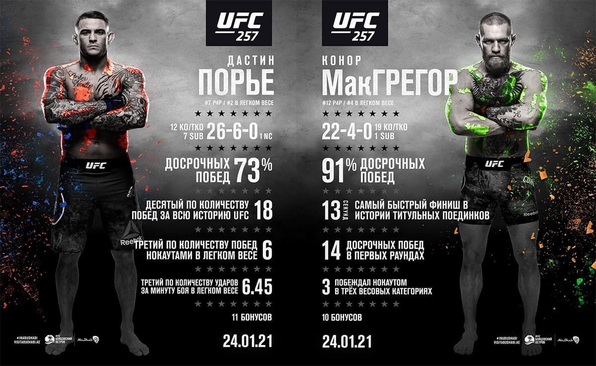 UFC 257: Прямая трансляция и обзор турнира турнир