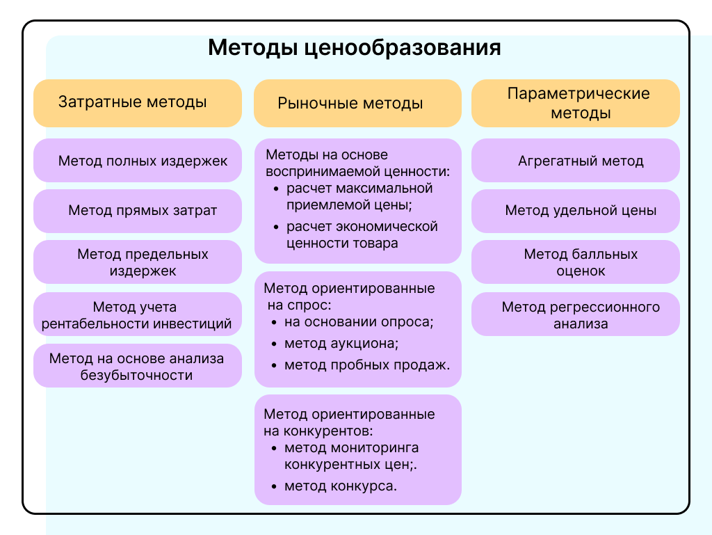 Тактические схемы и стратегии в гольфе 