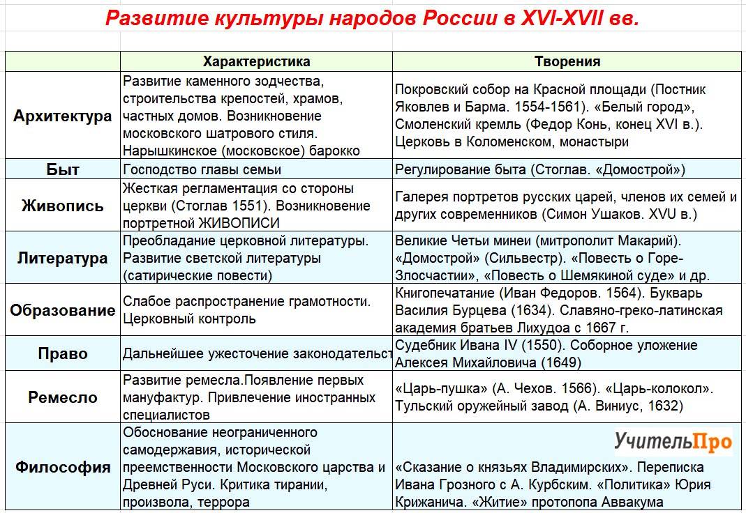 История развития различных стилей и дисциплин велоспорта 